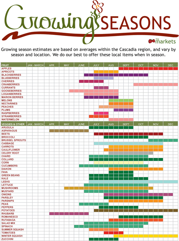 Healthy Eating Part 1 Follow The Seasonal Produce Calendar The Sustainable Spot Healthy Eating Part 1 Follow The Seasonal Produce Calendar The Sustainable Spot